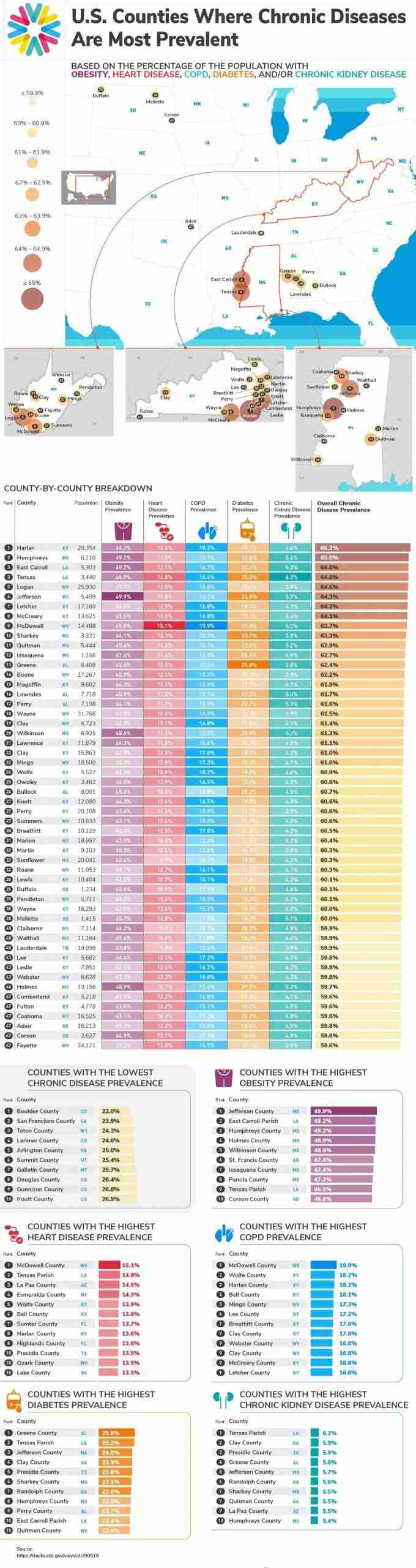 U.S. Counties with the Highest Levels of Chronic Diseases | Calcium Counties with the Highest Rqtes of Chronic Diseases in the U.S. - Calcium